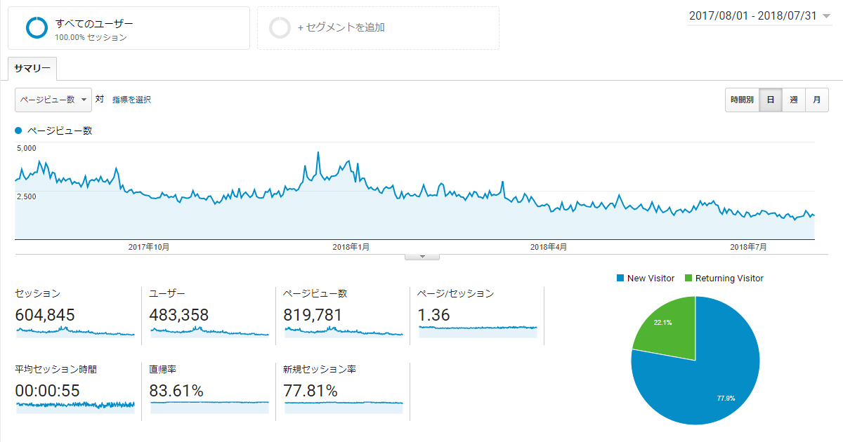 日本酒ランキング